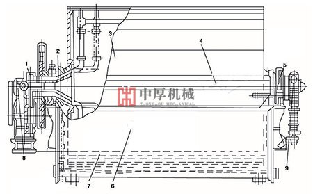 筒形外濾式真空過濾機(jī)結(jié)構(gòu)圖